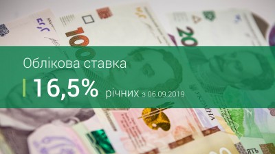 ОБЛІКОВУ СТАВКУ НАЦІОНАЛЬНОГО БАНКУ УКРАЇНИ ЗНИЖЕНО!